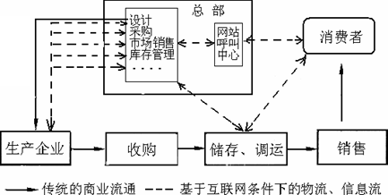 读我国西北部内陆两地景观示意图回答题。甲地以井为中心在草原上